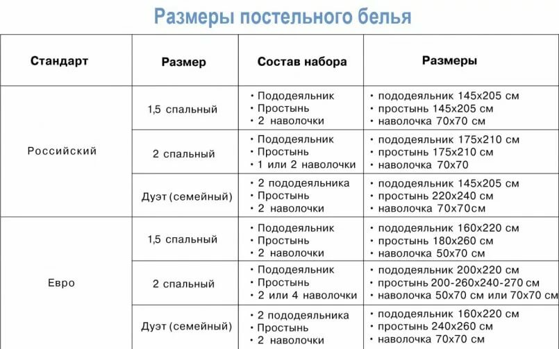 Размеры постельного белья.