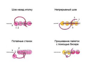 Пришивание пайетки