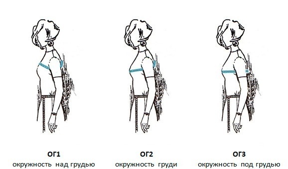 Снятие мерок