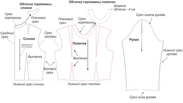 Выкройка