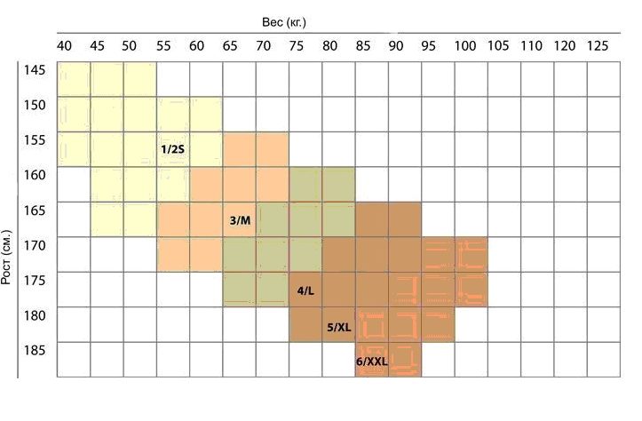 размерная сетка колготок