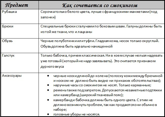 Таблица о смокинге