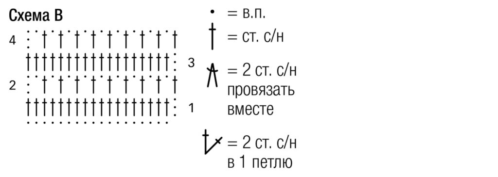 пояснения к узору