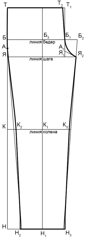 Выкройка передней части брюк