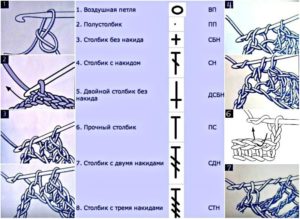 Обозначения петель и как их вязать крючком