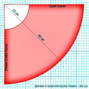 Выкройка круглого пончо