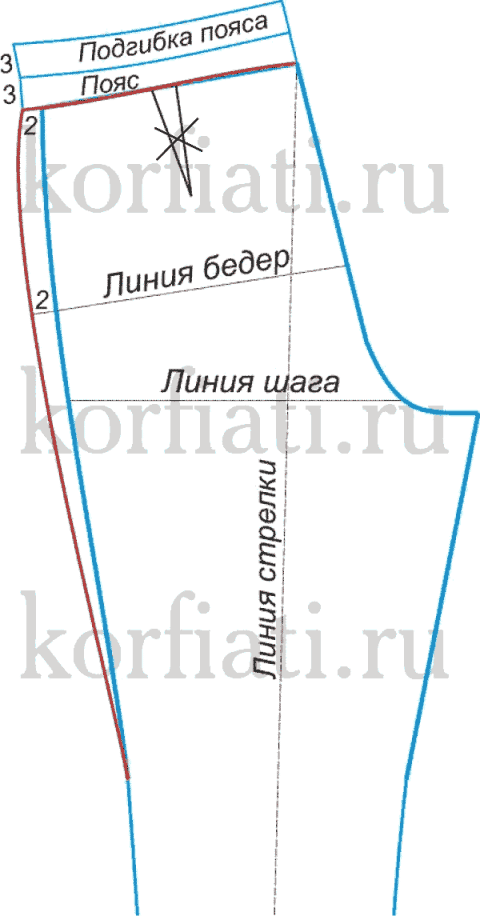 задняя часть