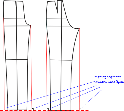 Выкройка брюк