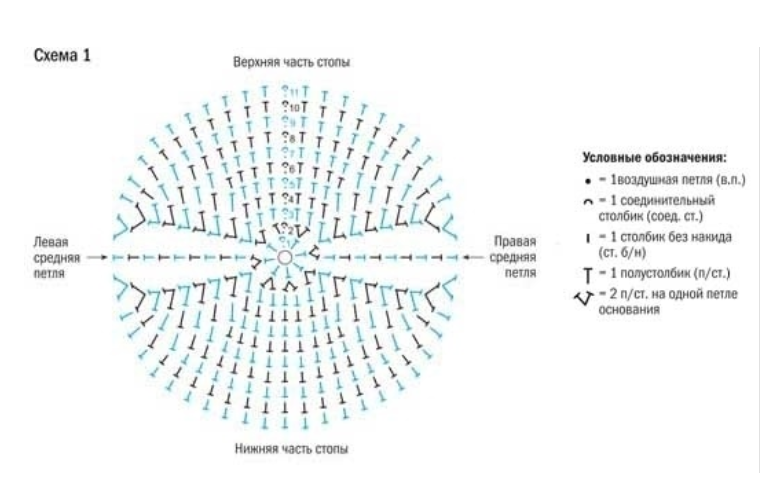 схема для мужского носка