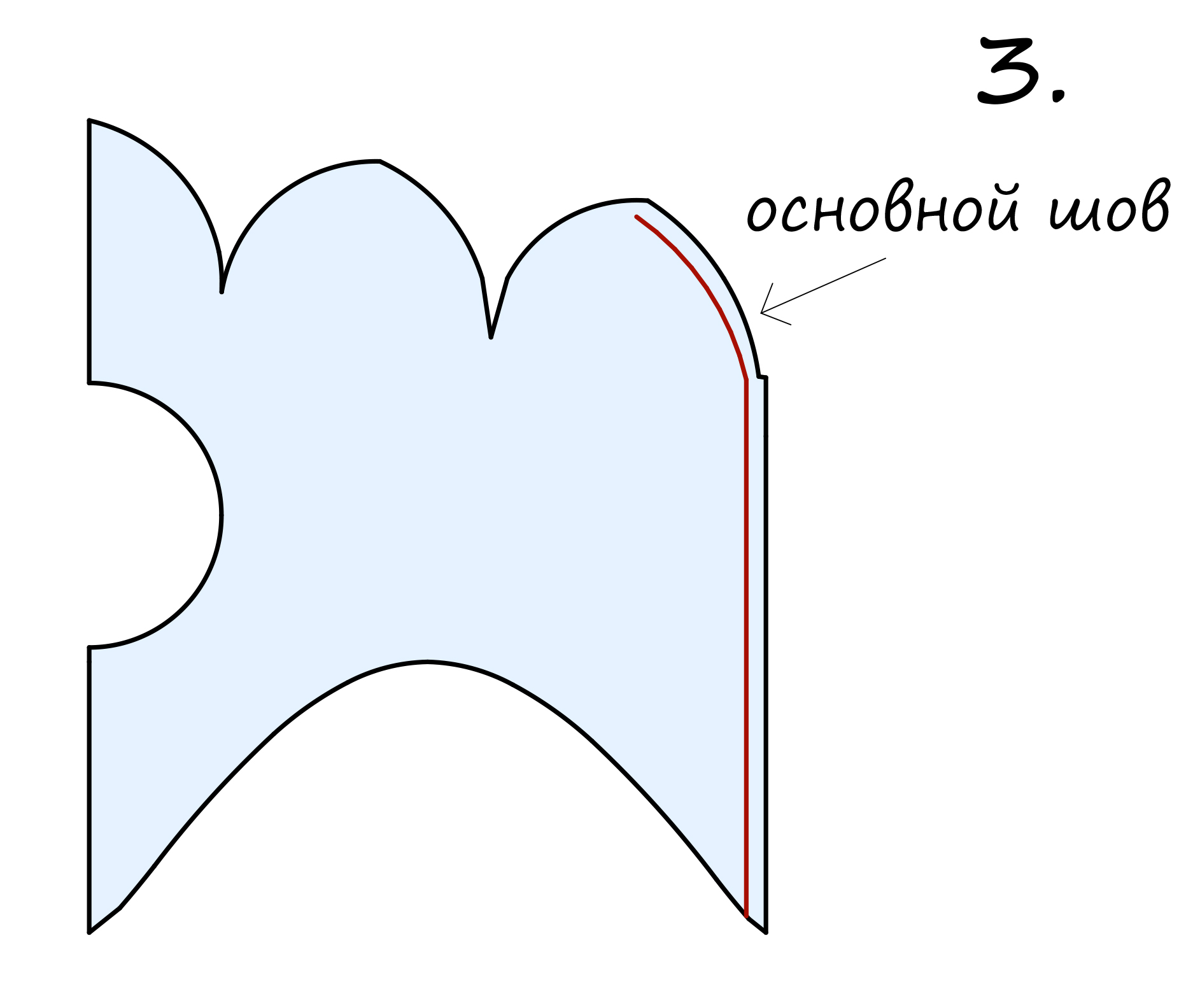 основной шов