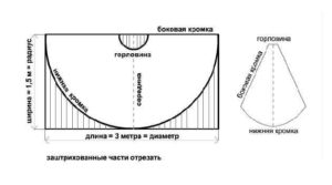 Дождевик без выкройки