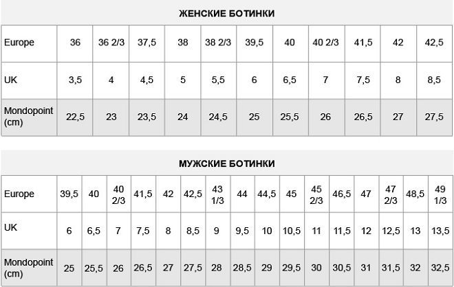 таблица размеров ботинок для сноуборда