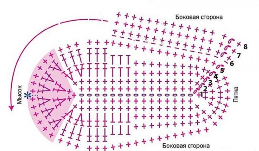 Кроссовки схема подошвы