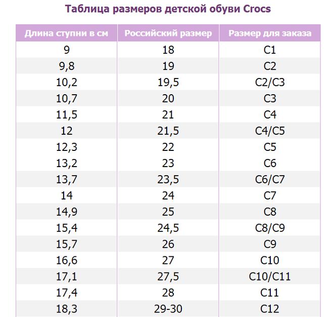 Размерная сетка Крокс для детей