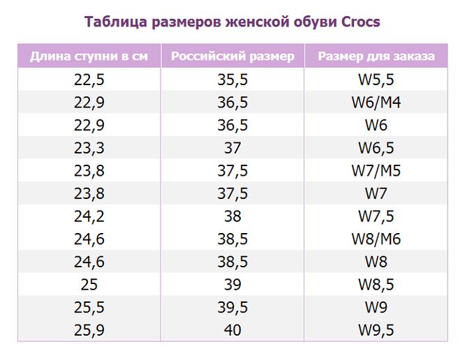 Размерный ряд Крокс для женщин