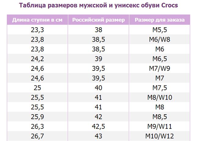 Размерная сетка Крокс для мужчин