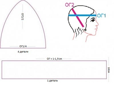 Выкройка шапки из флиса