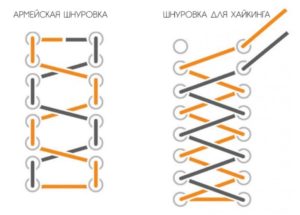 Армейская шнуровка для хайкинга