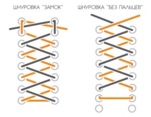 Шнуровка для хайкинговых ботинок