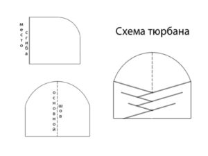 Выкройка чалма тюрбан