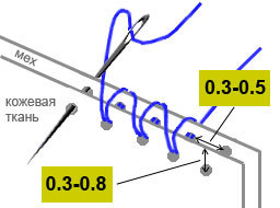 инструменты