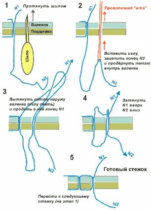 схема работы