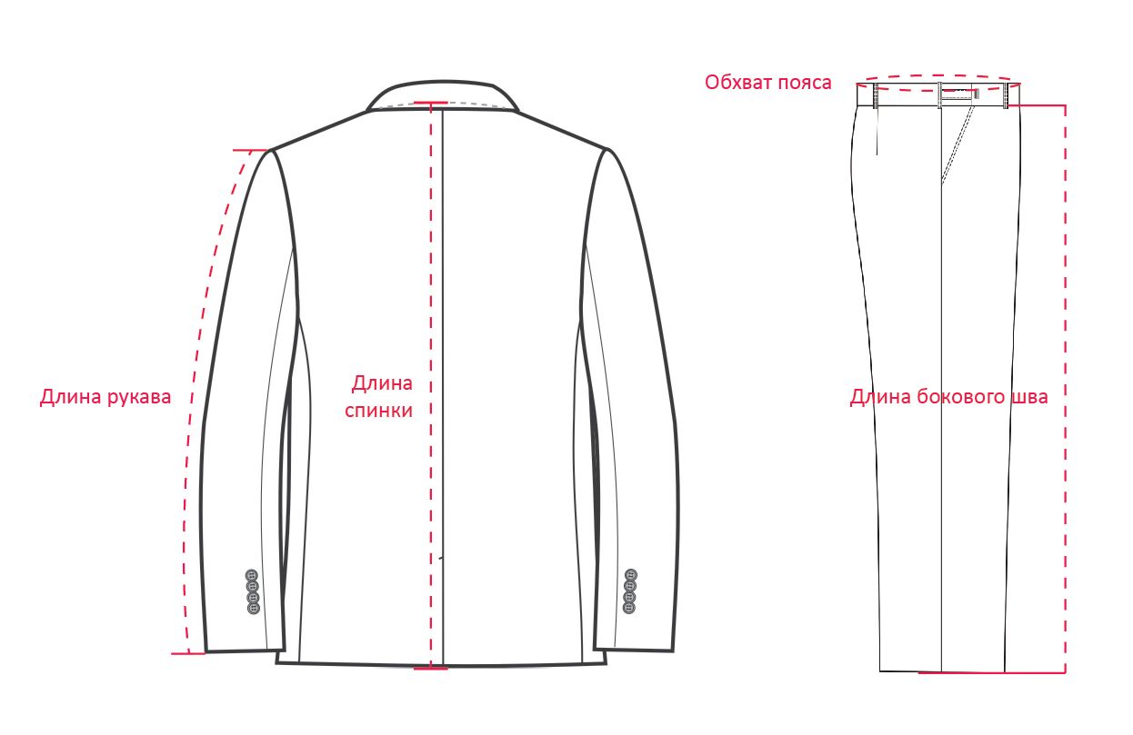 какие мерки костюма важны
