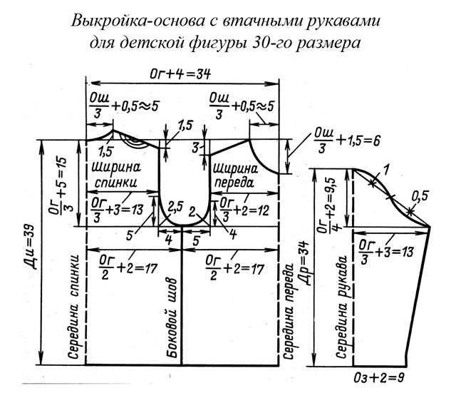 Детская ветровка 30 размер