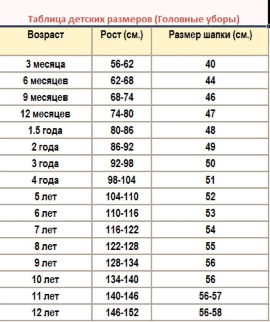 таблица размеров для детей