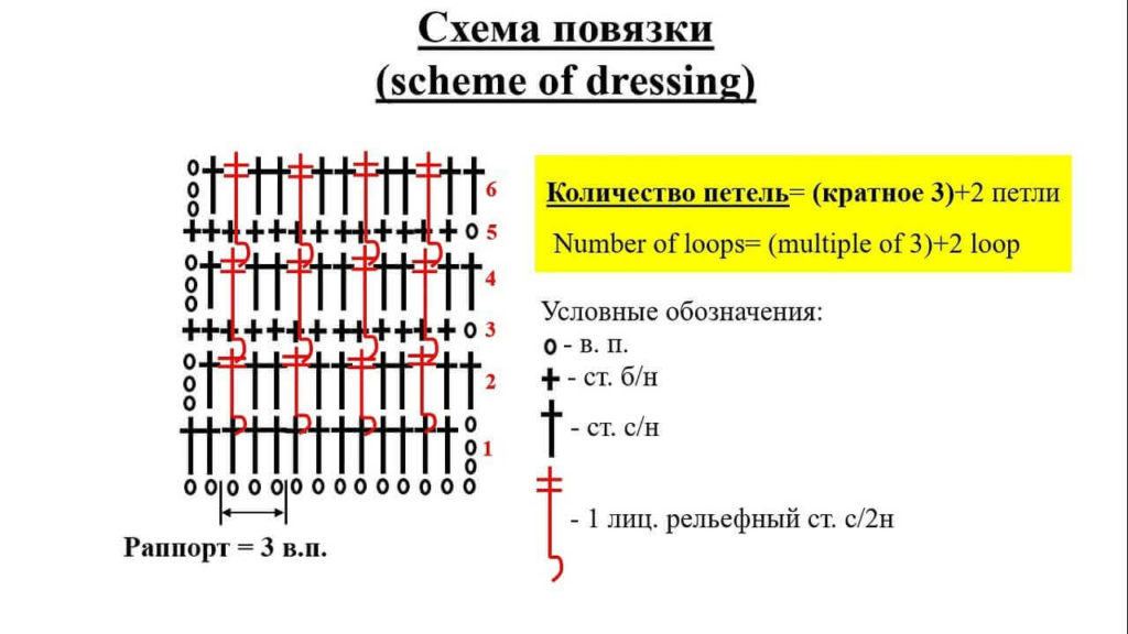 схема повязки