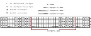 Схема к белому палантину с косами