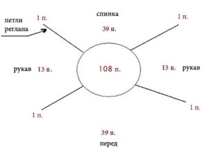 Схема манишки с регланом