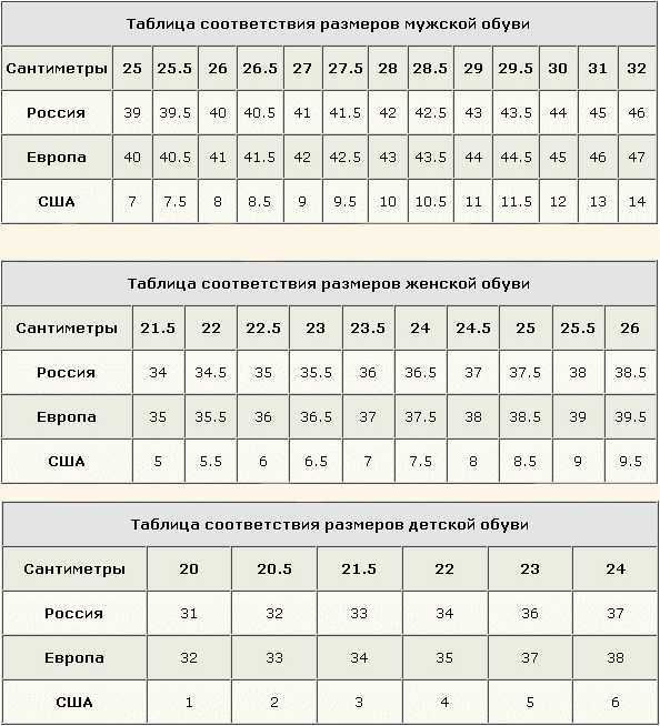 Размерная сетка Тимберленд