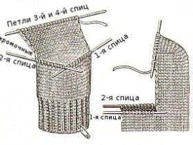 Высота_пятки-носка