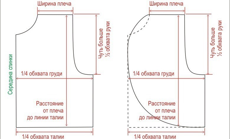 выкройка женского жилета 1