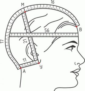 замеры головы для шапки
