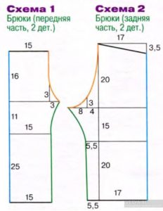 Выкройка брюк
