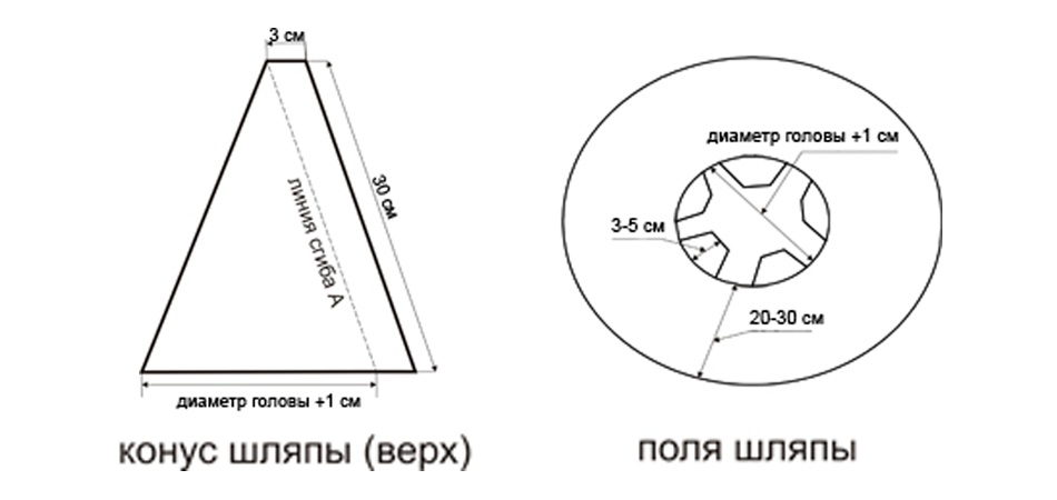 шляпа из картона для костюма незнайки