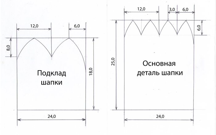 Детская шапка из трикотажа с подкладкой выкройка