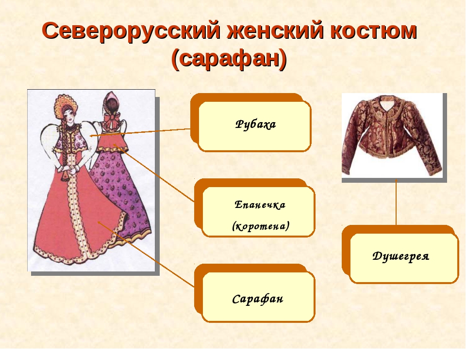 Из каких элементов состоит русский народный сарафан