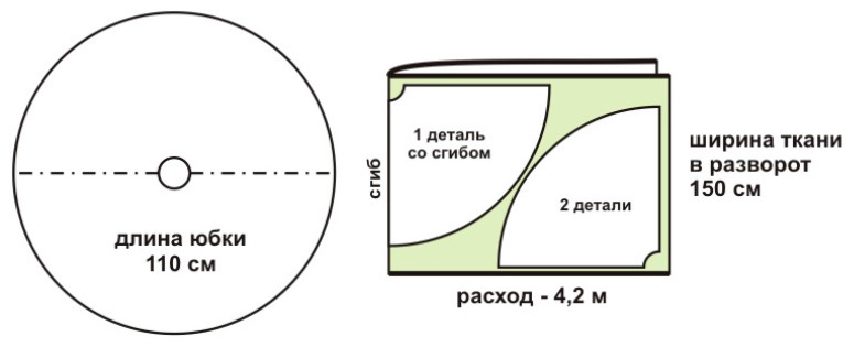 Как рассчитать количество ткани на длинную юбку