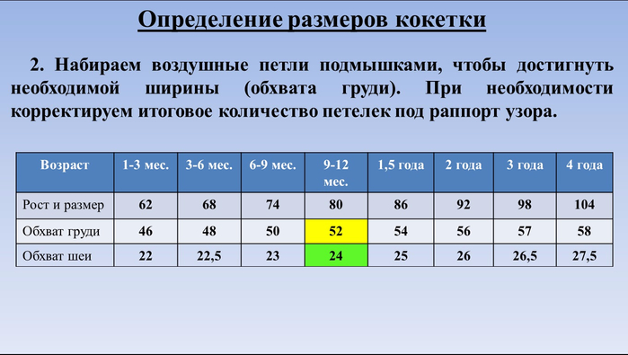 Квадратная кокетка определение размеров