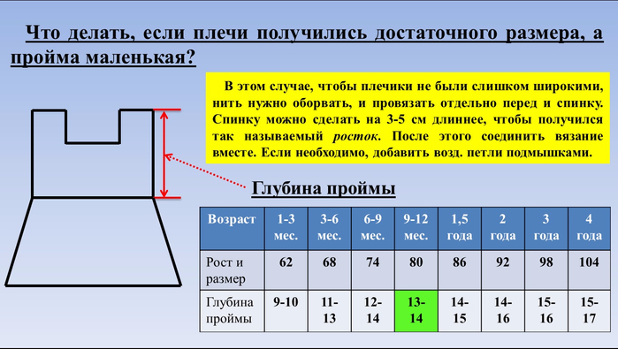 Квадратная кокетка пройма