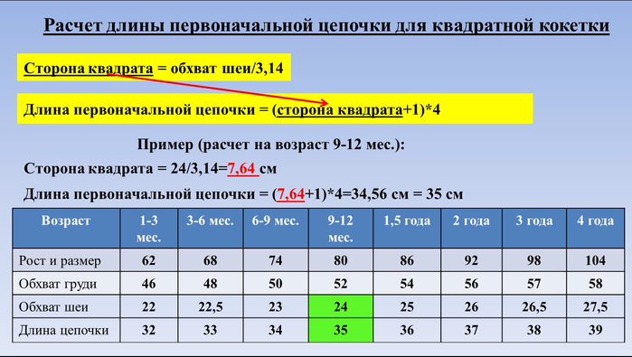 Квадратная кокетка расчет цепочки