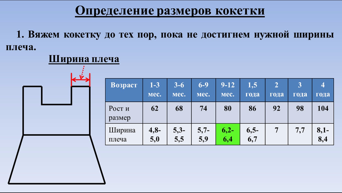 Квадратная кокетка размеры