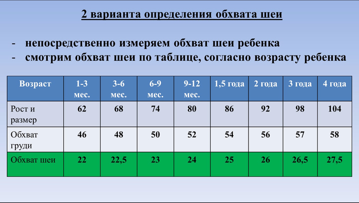 Квадратная кокетка таблица обхвата шеи