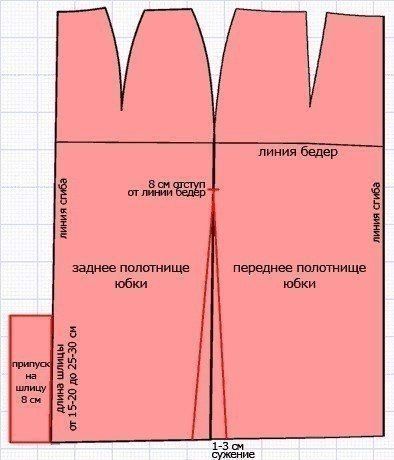 Расположение шлицы на юбке