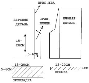 Размеры шлицы