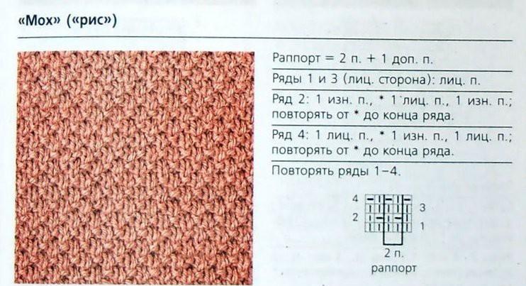 Платье свитер схема путанка 