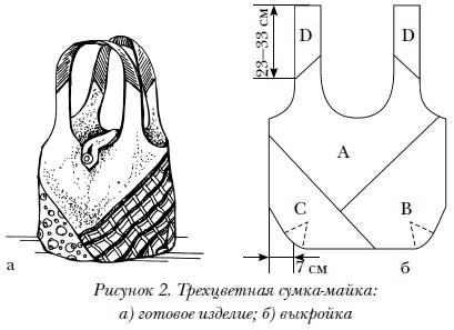 Сумка-майка выкройка и внешний вид